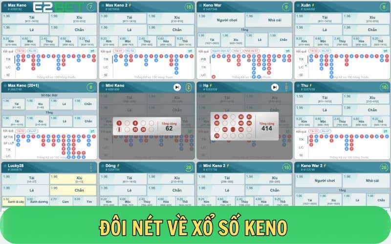 Xổ số Keno là gì?